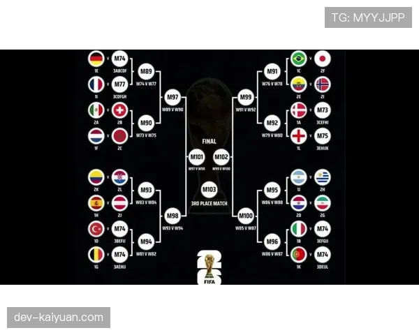 2026世界杯规则下排名怎么算定 2026世界杯规则下排名怎么算定